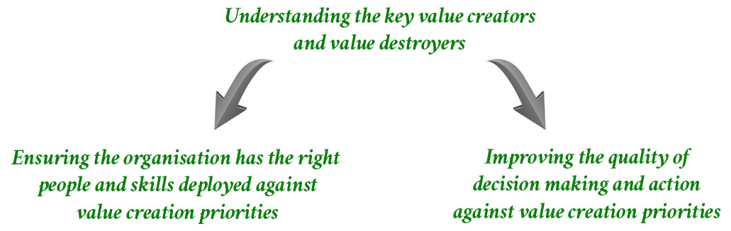 value creators and destroyers